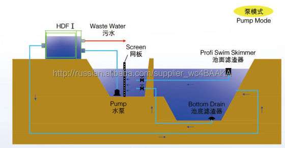 1000L-50000L Capacity Low Noise Rotary Drum Filter for RAS System Fish Farming Equipment